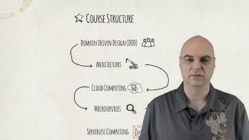 Why you need serverless microservices, yesterday! Part 1