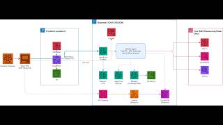 AI Agent for AWS WAF Analysis #3: False Positives, Bypass, COUNT-to-BLOCK & Injection Attacks