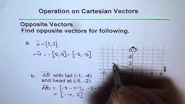 Opposite Vectors - EDEXCEL - GCSE