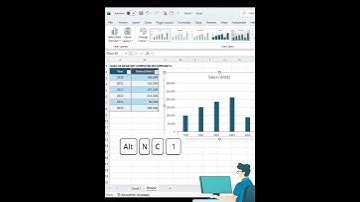 Alt + N + C + 1 = Instant Bar Chart! #excel #exceltutorial #exceltips #exceltricks #microsoftexcel