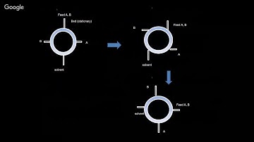 LIVE_Principles Of Downstream Techniques In Bioprocess