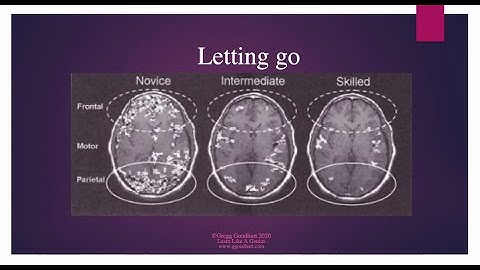 Virtuosity.online Practiclass - Performance Anxiety with Gregg Goodhart