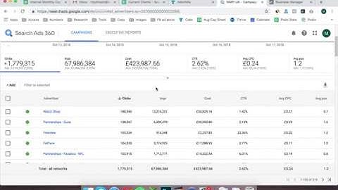 Doubleclick & FB Integration