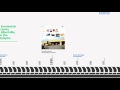 ATS Euromaster Company Timeline