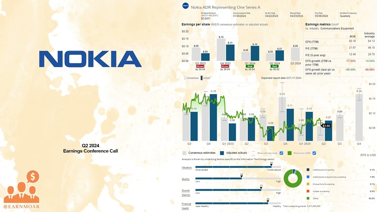 $NOK Nokia Q2 2024 Earnings Conference Call