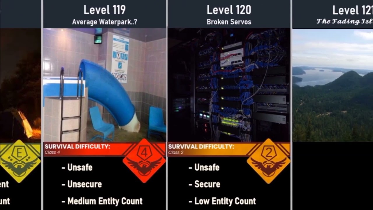 Level 10.1 - The Backrooms