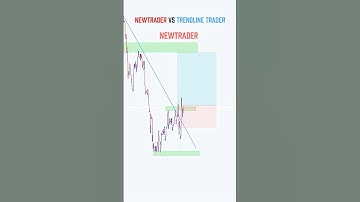 Perfect Entry Trading Setup 💰💸 #shorts #forex #crypto #stocks  #tradingstrategy #bitcoin