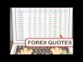 Forex Market Basics by Investopedia