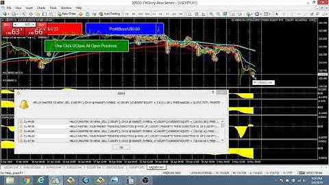 USDJPY  Trade currency with Robot Forex MT4 Programming & Trading EURUSD Scalping VIP