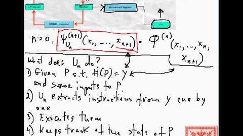 Theory of Computation: Universal Programs (Part 02)