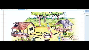 Grade 7 | Basic Science | English Medium | Integrated farming | Unit 1| Reaping gold from soil.