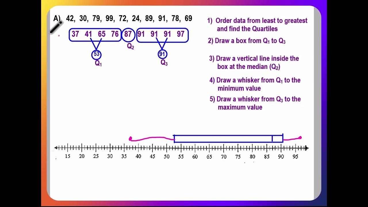 Creating Box Plots - YouTube