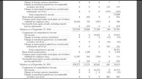 Cash FLow Statement Apple