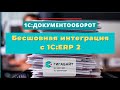 Бесшовная интеграция 1С:Документооборот и 1С:ERP Управление предприятием