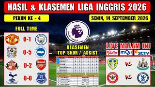 Premier League Results Last Night ~ MAN UNITED vs MAN CITY ~ 2026 EPL Matchweek 4