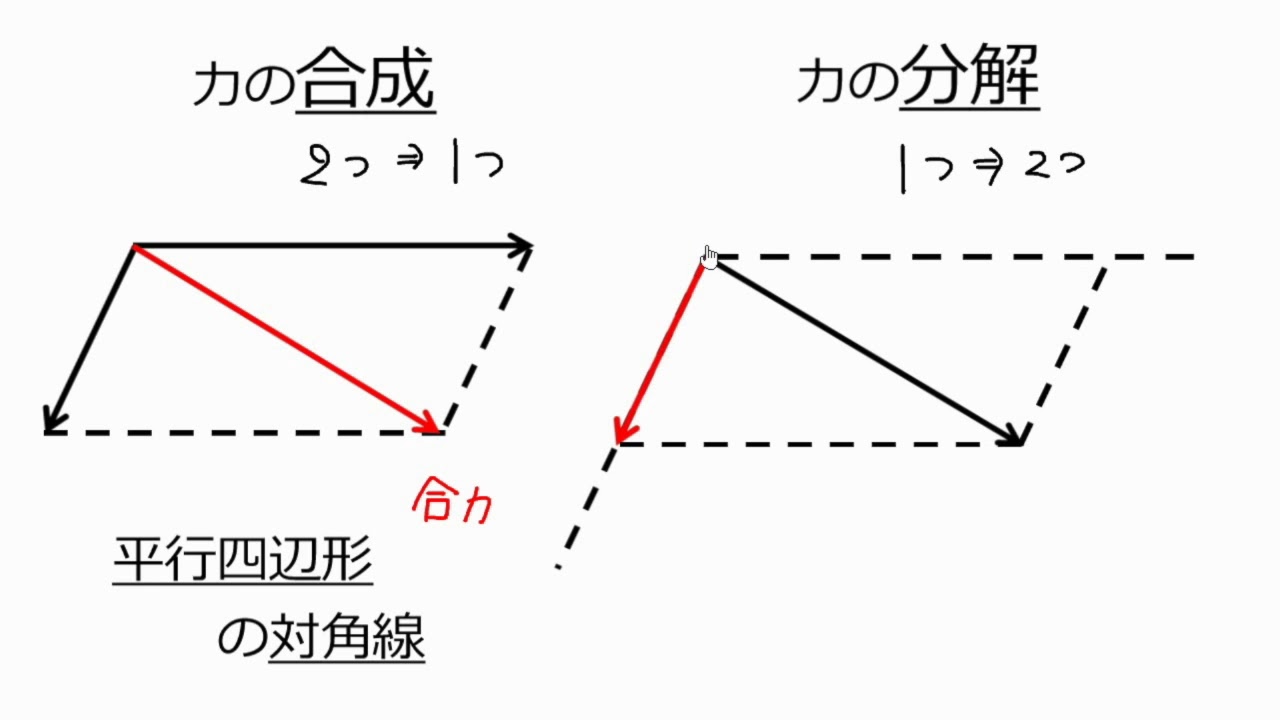 力のはたらき Ict教材eboard イーボード