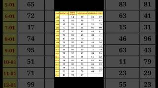 satta result,gali,disawar,faridabad,gaziyabad