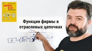 #Бизнес_как_конструктор 6. Функции фирмы в отраслевых цепочках