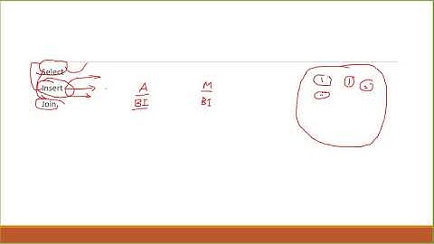 Part 48 SQL Server in Amharic Crash Course Join Part 1