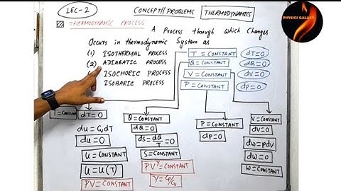 Concept||Problems||Thermodynamics||Lec-02||TIFR CSIR-NET IIT-JAM GATE JEST SET BARC MSc BSc|Physics|