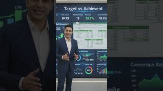 RETAIL INDUSTRY | MIS REPORT | SALE VS ACHIEVEMENT DASHBOARD