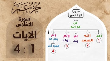 حفظ جزء عم | بالخرائط الذهنية | سورة الاخلاص #حفظ_القرآن_الكريم