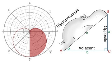 Polar Coordinates: Example 9: Cardioid: Part 1: Slope Formula & Trigonometric Algebra