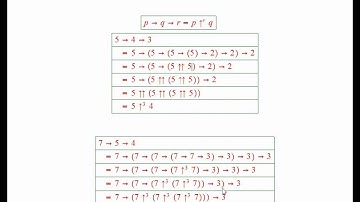 Ridiculously huge numbers (part 3)