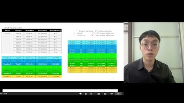 AACS2034 Fundamentals of Computer Networks (Network Configuration and LAN NETWORK)