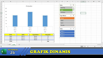Membuat grafik dinamis di excel
