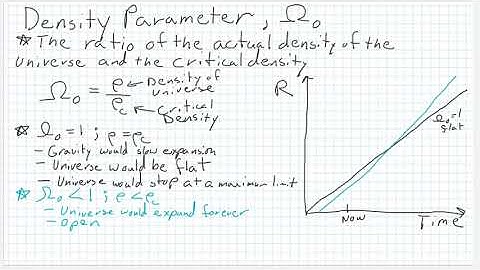 Density Parameter