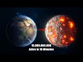 15.000.000.000 Jahre Zukunft der Erde in 10 Minuten. Was wird passieren?