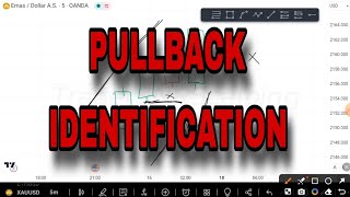 FOREX TRADING FOR BEGINNERS || PART 1: IDENTIFYING PULLBACKS