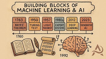 Building Blocks and Historical Timeline of Machine Learning and Artificial Intelligence