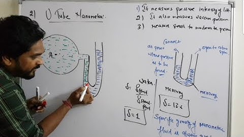 FM| UNIT 2| LECTURE 2