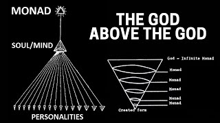 The Monad The True God Hidden From Us