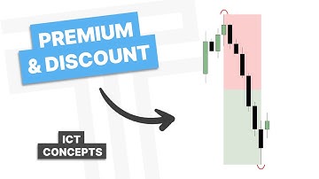 Discount & Premium - ICT Concepts