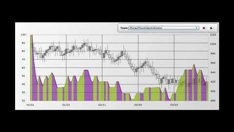 Infragistics-Silverlight-WPF-Data-Visualization.m4v