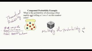 Probability of Compound Events Example 1