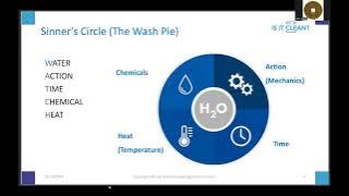 1st Wesca Laundry Webinar 2025: Master the Science of Clean (Exclusive Replay for Alumni)