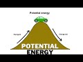 What is Potential Energy?