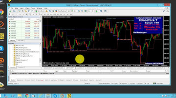ايداع 10 دولار في IQ OPTION وتجربة مؤشر IOnosfera 7 2020 للخيارات الثنائية!