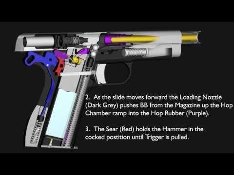 WE / TM 1911 GBB Airsoft Pistol internals Animation Issue 1