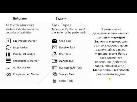 BPMN - язык моделирования и описания процессов