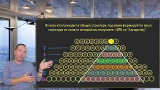 IT VIZITKA 2 0     Более 200 000 долларов с общей структуры