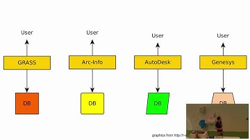 openEO project: access to big Earth Observation data processing platforms -  Christoph Friedrich