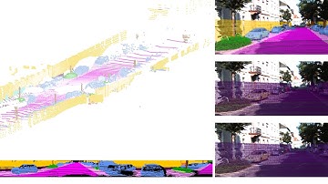 SalsaNext: Fast, Uncertainty-aware Semantic Segmentation  of LiDAR Point Clouds