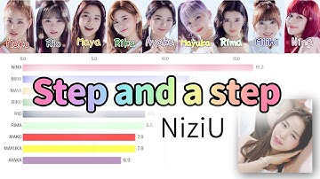 [NiziU] Step and a step | Bar chart race [Line Distribution]