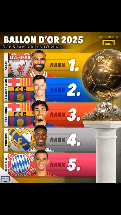 Ballon d'Or 2025 #football #shorts