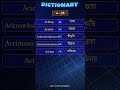 Dictionary : A-76 | Word meaning English to Bengali || #shorts #dictionary #education #youtube